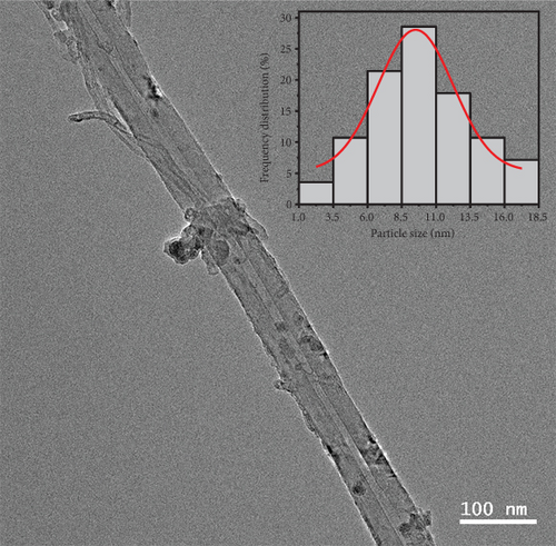 Details are in the caption following the image