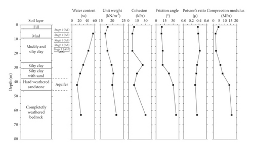 Details are in the caption following the image Details are in the caption following the image