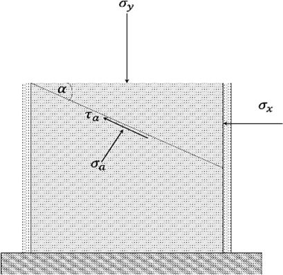 Flow Properties of Drill Cuttings with Varying Drilling Fluid Content Using Jenike Shear Testing