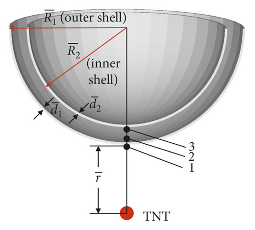 Details are in the caption following the image Details are in the caption following the image