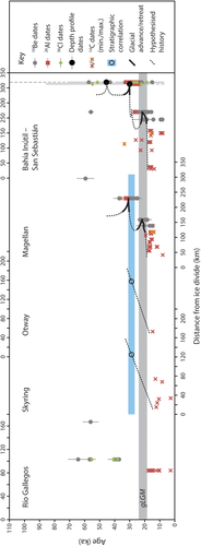 Details are in the caption following the image Details are in the caption following the image