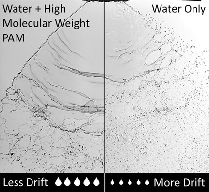 Polymeric Drift Control Adjuvants for Agricultural Spraying