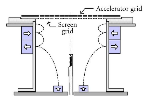 Details are in the caption following the image