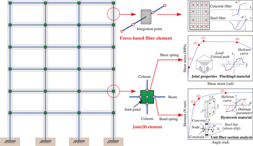 Details are in the caption following the image Details are in the caption following the image