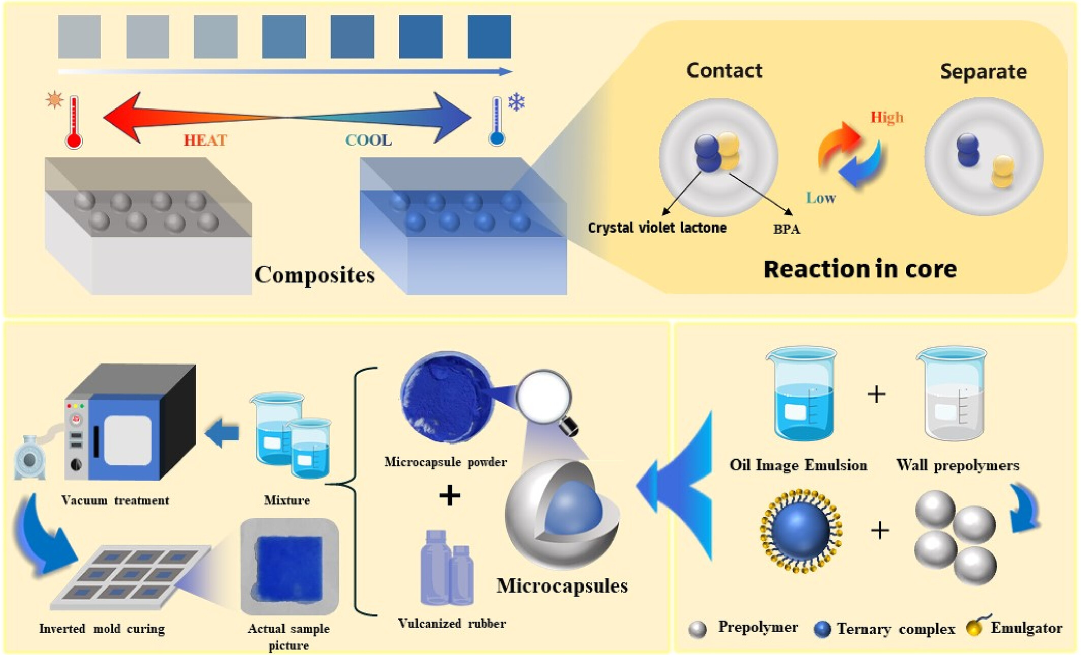 Thermochromic insulation composites for prewarning of thermal faults in electrical equipment