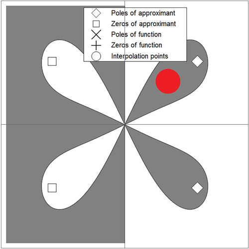 Details are in the caption following the image Details are in the caption following the image