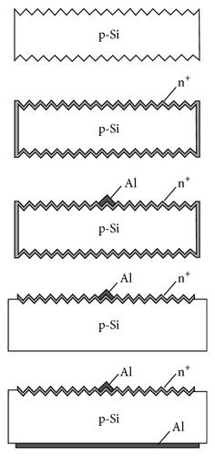 Details are in the caption following the image Details are in the caption following the image