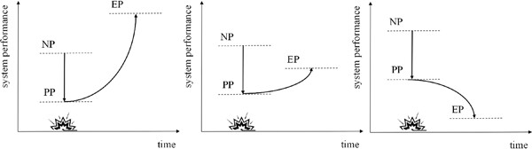 A seismic emergency performance optimization model for infrastructure systems under demand differences: A case study in China