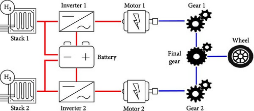 Details are in the caption following the image Details are in the caption following the image
