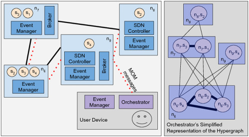 Composing network service chains at the edge: A Resilient and adaptive software-defined approach
