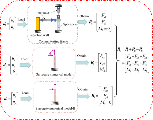 Details are in the caption following the image Details are in the caption following the image