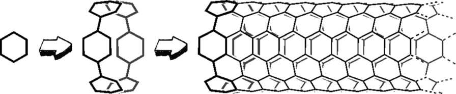 Design and Synthesis of Carbon Nanotube Segments