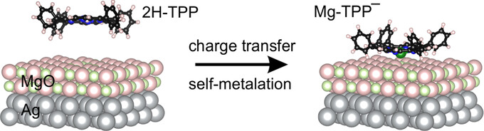 Charge-Promoted Self-Metalation of Porphyrins on an Oxide Surface