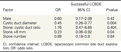 Laparoscopic common bile duct exploration: what factors determine success?