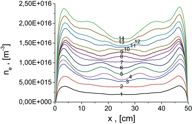 Observations of Surface Mode Influence on Plasma Uniformity in PIC/MCC Simulations of Large Capacitive Discharges