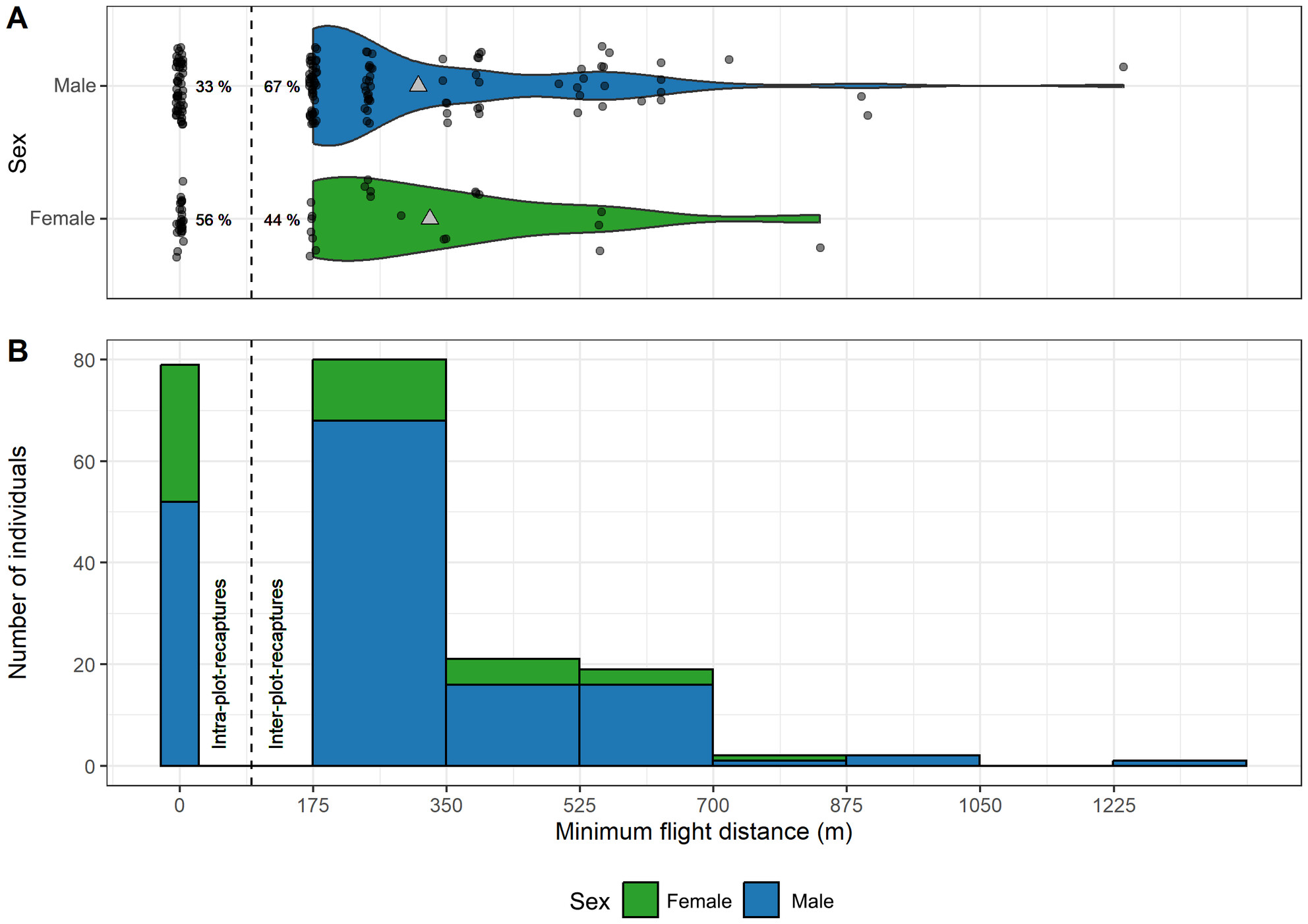 Large, but Dispersal-Limited Populations of the Marsh Fritillary Euphydryas aurinia Persist on Abandoned Military Training Areas Three Decades After the End of the Cold War
