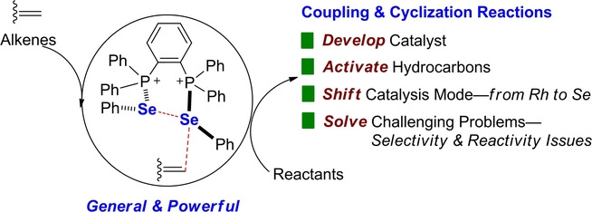 A Selenide Catalyst for the Activation of Alkenes through Se⋅⋅⋅π Bonding