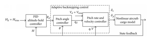 Details are in the caption following the image Details are in the caption following the image