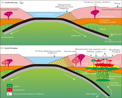 Early Permian back-arc extension in the southeastern Central Asian Orogenic Belt: Evidence from the gabbro–granite complex, Xilinhot, Inner Mongolia, China
