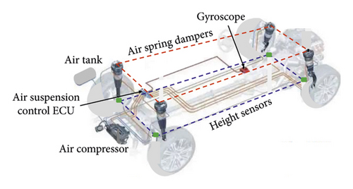 Details are in the caption following the image Details are in the caption following the image