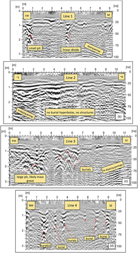 Details are in the caption following the image Details are in the caption following the image