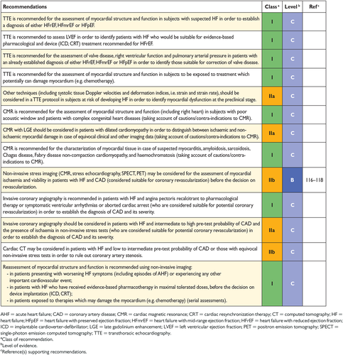 EJHF-592-tbl-0006-c
