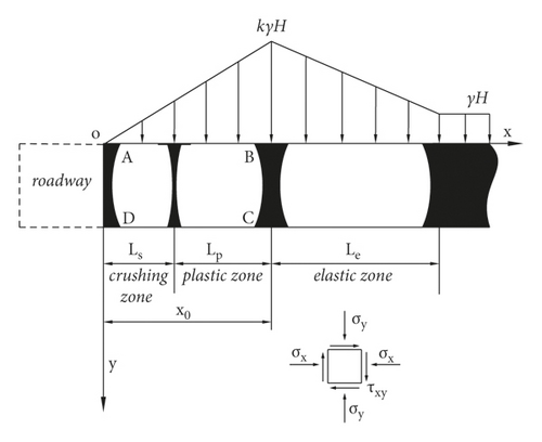 Details are in the caption following the image Details are in the caption following the image