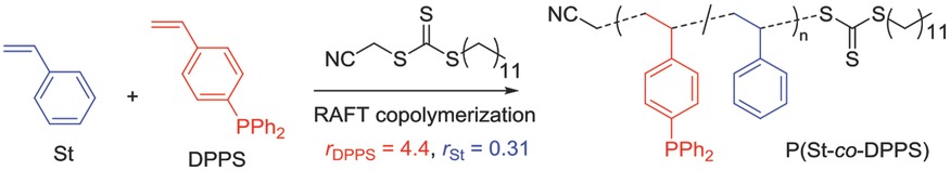 Phosphorus-Containing Gradient (Block) Copolymers via RAFT Polymerization and Postpolymerization Modification