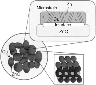 Rational Design of Nanostructured Copper–Zinc Oxide Catalysts for the Steam Reforming of Methanol