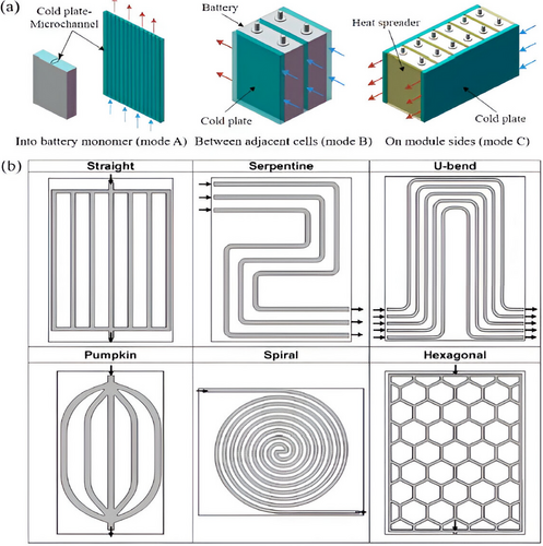 Details are in the caption following the image Details are in the caption following the image