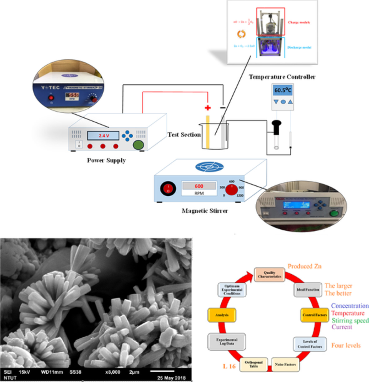 Optimization of the zinc oxide reduction in the charging process of zinc-air flow batteries