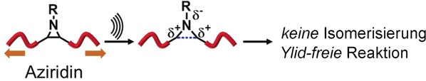 Mechanical Force Induces Ylide-Free Cycloaddition of Nonscissible Aziridines