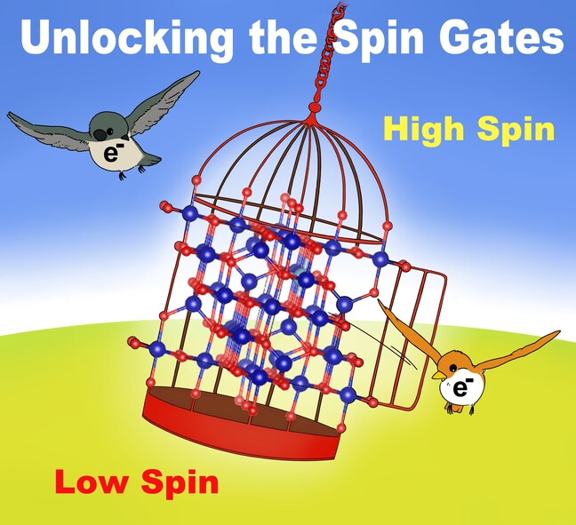 Unlocking Spin Gates of Transition Metal Oxides via Strain Stimuli to Augment Potassium Ion Storage
