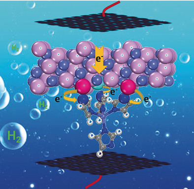 CoP-Doped MOF-Based Electrocatalyst for pH-Universal Hydrogen Evolution Reaction