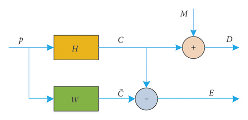 Details are in the caption following the image