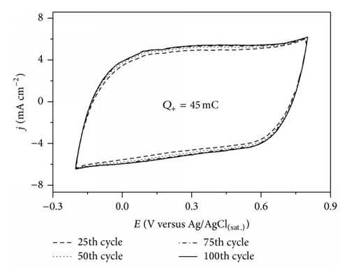 Details are in the caption following the image