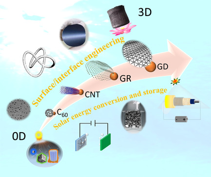 Surface/Interface Engineering of Carbon-Based Materials for Constructing Multidimensional Functional Hybrids