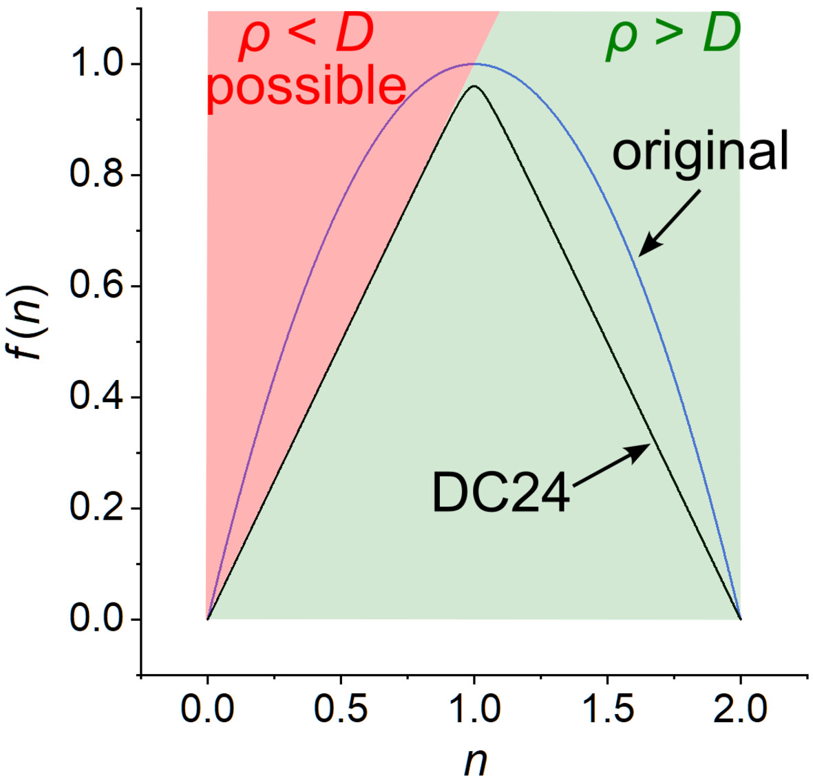 DC24: A new density coherence functional for multiconfiguration density-coherence functional theory