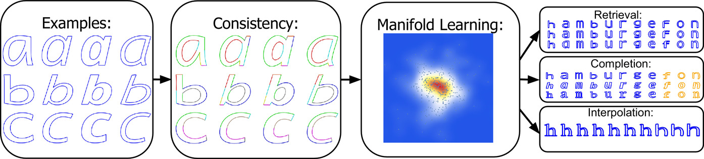 Learning A Stroke-Based Representation for Fonts