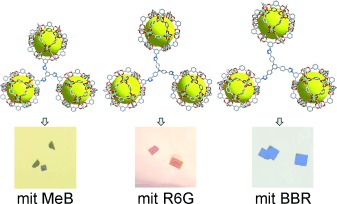 Clicked Isoreticular Metal–Organic Frameworks and Their High Performance in the Selective Capture and Separation of Large Organic Molecules