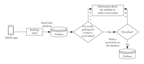Details are in the caption following the image