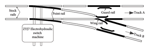 Details are in the caption following the image Details are in the caption following the image