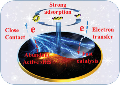 The Structural and Electronic Engineering of Molybdenum Disulfide Nanosheets as Carbon-Free Sulfur Hosts for Boosting Energy Density and Cycling Life of Lithium–Sulfur Batteries