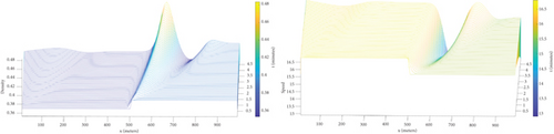 Details are in the caption following the image Details are in the caption following the image