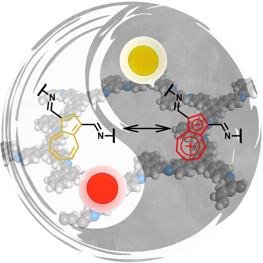 Redox-Active Azulene-based 2D Conjugated Covalent Organic Framework for Organic Memristors