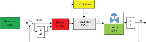 Details are in the caption following the image