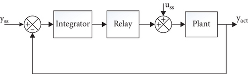 Details are in the caption following the image