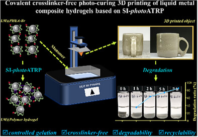 Covalent Crosslinker-Free Photo-Curing 3D Printing of Liquid Metal Composite Hydrogels Based On SI-photoATRP