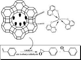Iron(III), cobalt(II) and copper(II) complexes bearing 8-quinolinol encapsulated in zeolite<span class='icomoon'></span>Y for the aerobic oxidation of styrene