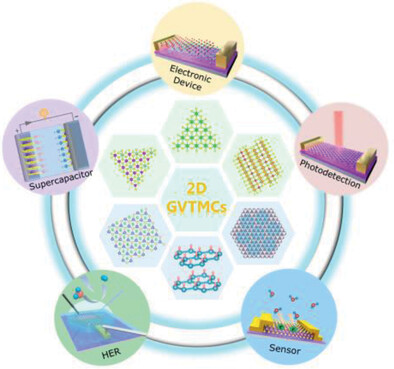Recent Advances in 2D Group VB Transition Metal Chalcogenides